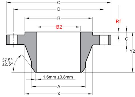 Flanges Bs Weld Neck Slip On Dimensions Class