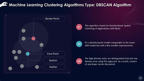 Core Concepts Of Unsupervised Machine Learning Training Ppt PPT Sample