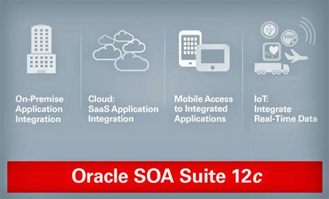 Oracle Unveils Oracle Soa Suite 12c Dba Consulting Blog