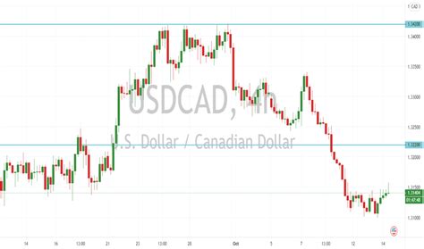 Usdcad Chart — Usd To Cad Rate — Tradingview