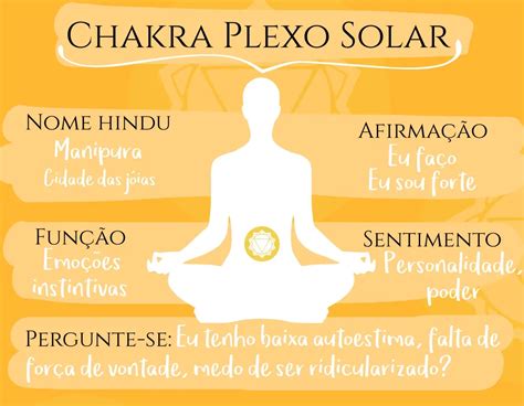 Energ A Del Plexo Solar Equilibrio Y Motivaci N Placas Solares