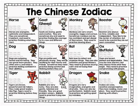 Zodiac Sign In Chinese Calendar