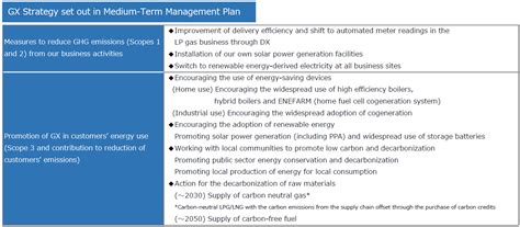 Information Disclosure Based On Tcfd Recommendations Tokai Holdings