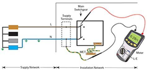 Earth Fault Loop Impedance Diagram