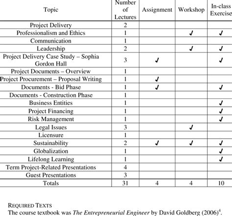 -List of Course Topics and Lecture Presentations | Download Table