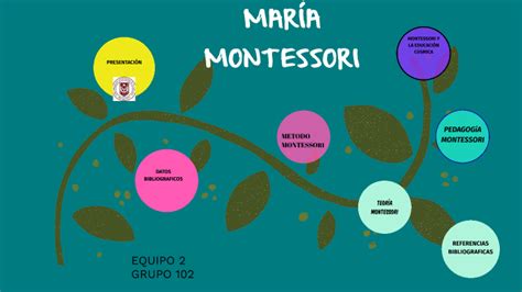 Maria Montessori By Guadalupe Fernandez Carmona On Prezi