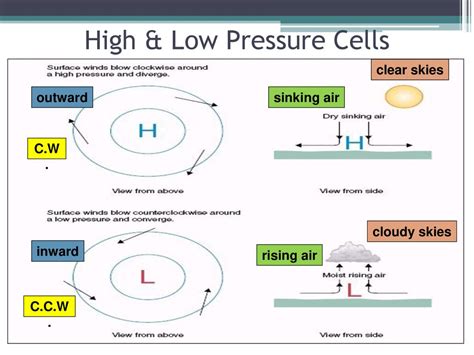 Air Pressure Force Exerted On An Object By The Air Molecules Ppt