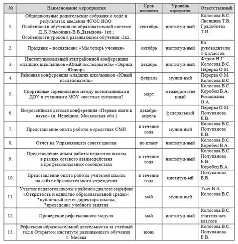 Образец Дорожной Карты Доу - terrariareddddd