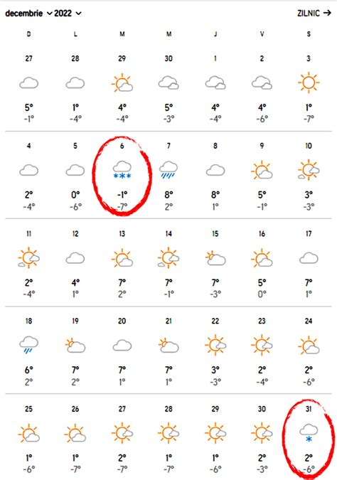 Meteorologii Accuweather Au Emis Prognoza Pentru Decembrie N