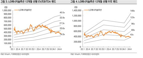 분석 Lg에너지솔루션 Ampc 보조금에도 수익성 악화 지속