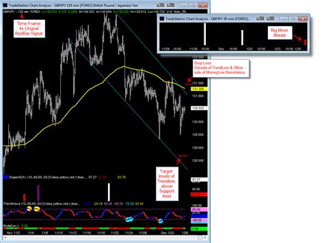 FXCoaching - Forex Trading Software | Forex Trading Signals