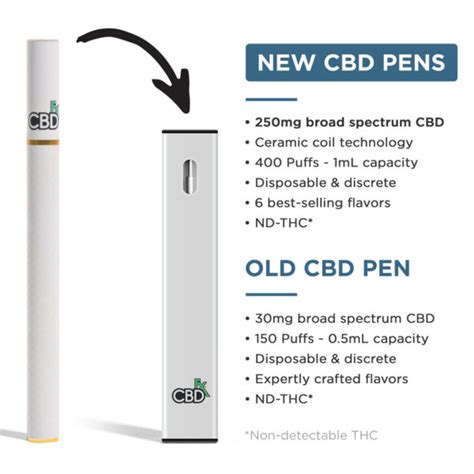 Og Kush Cbd Vape Pen 250mg Organic Broad Spectrum Cbd Cbdfx