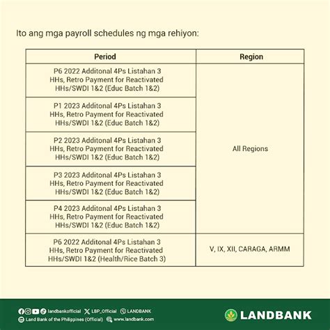 Cash Grants For 4Ps Beneficiaries Payout Schedule Via LANDBANK ATM