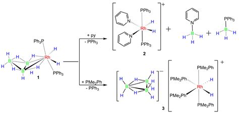 Molecules Free Full Text The Synthesis Characterization And