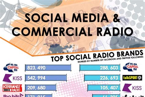 51 Catchy Radio Station Slogans And Great Taglines