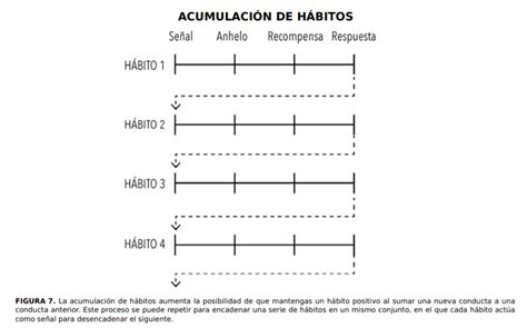 Atomic Habits James Clear La Gu A Para Construir H Bitos Javier Teja