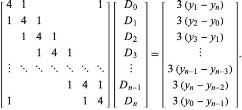 Cubic Spline