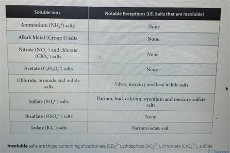 Solved Post Lab 9 1 Homework Unanswered From Solubility Chegg