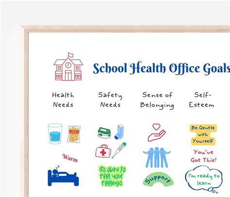 School Nurse Poster, School Health Office Decor, Student Health Wall ...