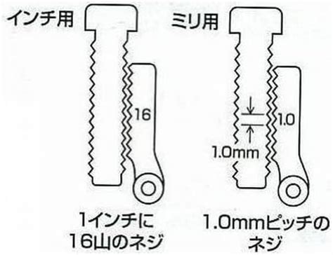 人気ブランド新作豊富 シンワ測定 Shinwa Sokutei ピッチゲージ ミリ B 2 73795 doca xii jp