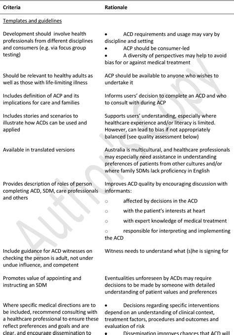 [pdf] Advance Care Planning In 21st Century Australia A Systematic