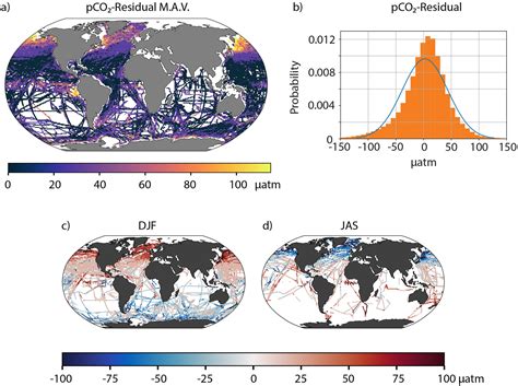 Explicit Physical Knowledge In Machine Learning For Ocean Carbon Flux