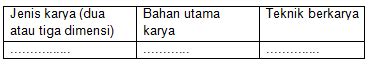 100 Latihan Soal Dan Kunci Tanggapan Usbn Seni Budaya Sma 2019 Pdf