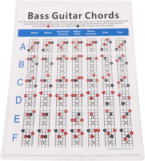 Xstyle Bass Guitar Chord Chart Electric Bass Guitar Chart Poster Sexiz Pix