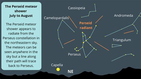 The 2023 Perseid Meteor Shower Peaks Aug 12 13 Here S What To Know