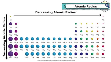 Chemistry Trends In Atomic Radius — Filipino Science Hub