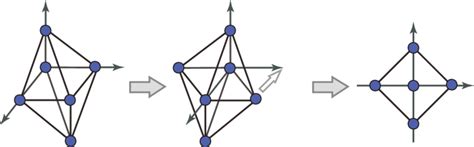 A Sl 3 Z Transformation And Projection Of The Toric Diagram Which Download High