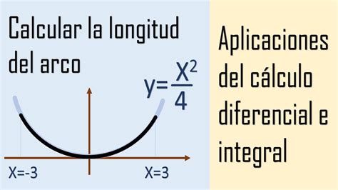 Para Qu Sirve El C Lculo Diferencial E Integral Longitud De Un Arco