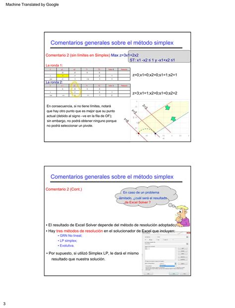 SOLUTION Comentarios Generales Sobre El M Todo Simplex Sistemas De