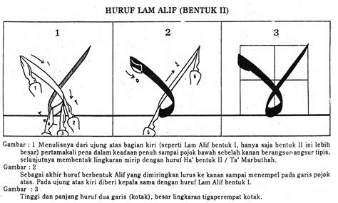 Pelajaran Khot Dasar Lengkap 2 Blog Islam Share