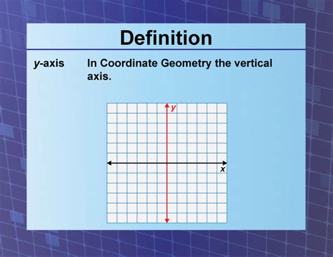 Definition--Coordinate Systems--y-axis | Media4Math