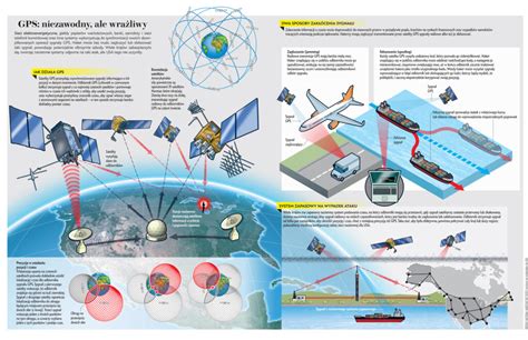 Zaniki sygnału GPS w Polsce Pressmania