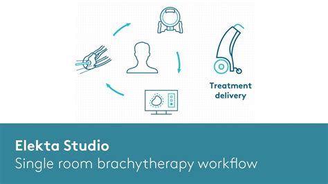 Elekta Studio Revolutionizes The Brachytherapy Workflow YouTube