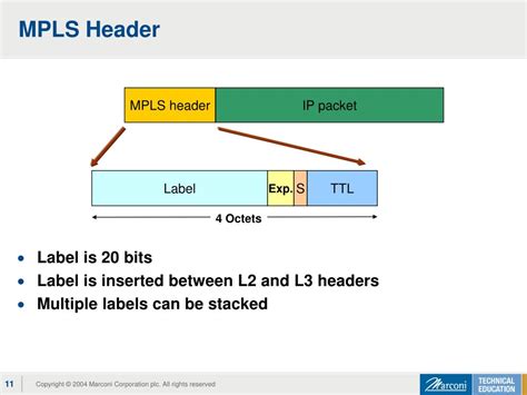 Ppt Ipmpls Powerpoint Presentation Free Download Id6395751