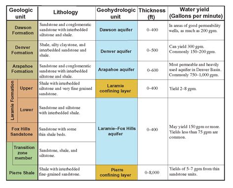 Denver Developmental Screening Test Ii Pdf Writer Pointshigh Power