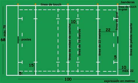 Las Reglas Basicas Del Rugby Escuela De Rugby Alcobendas