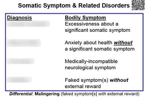 Nb 56 Somatic Symptom And Related Disorders Diagram Quizlet