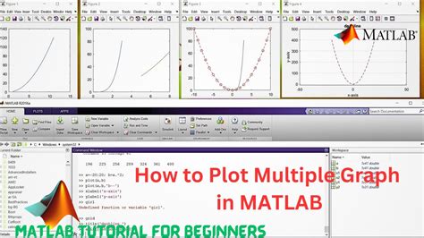 How To Plot Multiple Graph In Matlab Subplot In Matlab Hold On In Matlab Matlab Tutorials