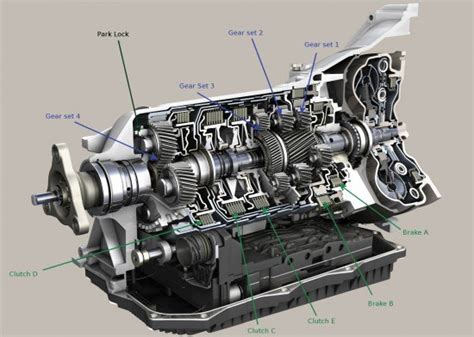 Saturation Dive The Zf 8hp 8 Speed Automatic Transmission The Truth About Cars