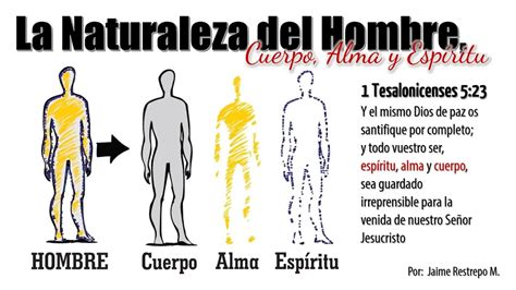 La Naturaleza Del Hombre Cuerpo Alma Y Esp Ritu Youtube