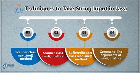 How To Take String Input In Java Dataflair