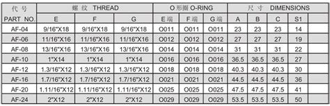 China Custom O Ring Face Seal Fittings Union Manufacturers Suppliers