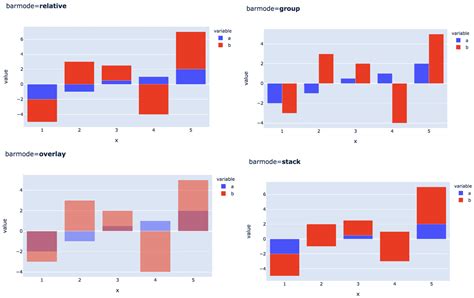 Interactive Dashboards And Data Apps With Plotly And Dash