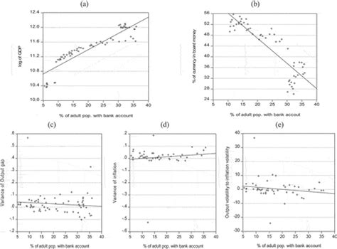 Full Article Measuring An Equilibrium Long Run Relationship Between