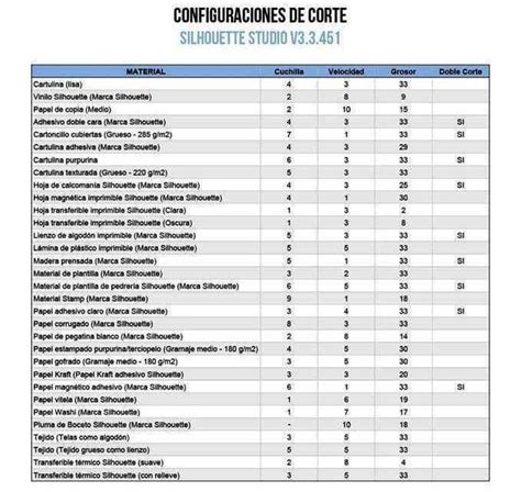 Configuraciones de corte Cameo Diseño de arte gráfico Sobres de