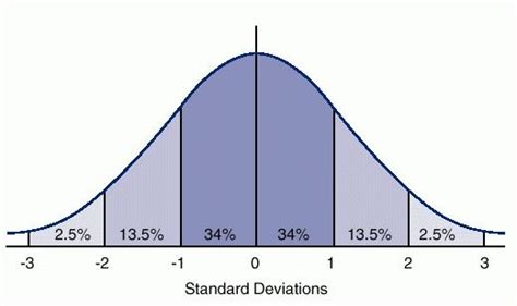 Hundredth Percentile Beer — Beervana